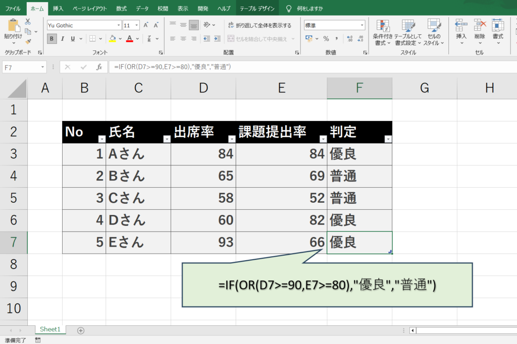 出席率の確認