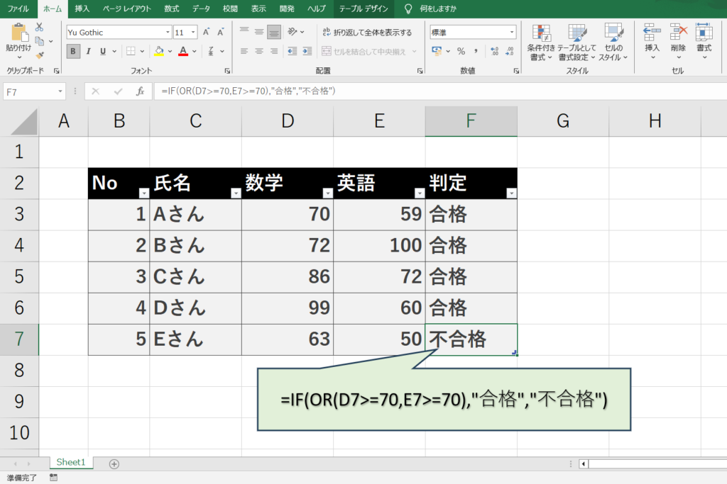 試験の合否判定
